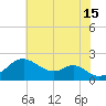 Sassafras River tide chart for Monday, July 15, 2024
