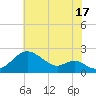 Sassafras River tide chart for Wednesday, July 17, 2024