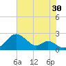 Sassafras River tide chart for Tuesday, July 30, 2024