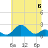 Sassafras River tide chart for Saturday, July 6, 2024