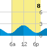 Sassafras River tide chart for Monday, July 8, 2024