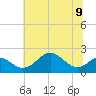 Sassafras River tide chart for Tuesday, July 9, 2024