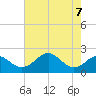 Sassafras River tide chart for Wednesday, August 7, 2024