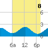 Sassafras River tide chart for Thursday, August 8, 2024