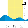 Sassafras River tide chart for Thursday, September 12, 2024