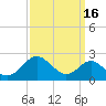 Sassafras River tide chart for Monday, September 16, 2024