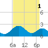 Sassafras River tide chart for Sunday, September 1, 2024