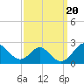 Sassafras River tide chart for Friday, September 20, 2024