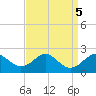 Sassafras River tide chart for Thursday, September 5, 2024
