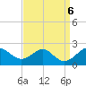 Sassafras River tide chart for Friday, September 6, 2024