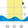 Sassafras River tide chart for Sunday, September 8, 2024