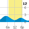 Sassafras River tide chart for Saturday, October 12, 2024