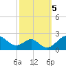 Sassafras River tide chart for Saturday, October 5, 2024