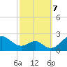 Sassafras River tide chart for Monday, October 7, 2024
