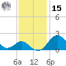 Sassafras River tide chart for Friday, November 15, 2024