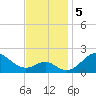 Sassafras River tide chart for Tuesday, November 5, 2024