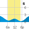 Sassafras River tide chart for Wednesday, November 6, 2024