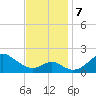 Sassafras River tide chart for Thursday, November 7, 2024