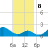 Sassafras River tide chart for Friday, November 8, 2024