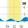 Sassafras River tide chart for Thursday, January 30, 2025