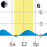 Sassafras River tide chart for Monday, January 6, 2025