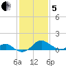 Sassafras River tide chart for Wednesday, February 5, 2025