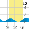Sassafras River tide chart for Wednesday, March 12, 2025