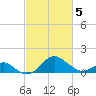 Sassafras River tide chart for Wednesday, March 5, 2025