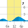 Sassafras River tide chart for Friday, March 7, 2025