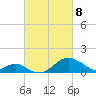 Sassafras River tide chart for Saturday, March 8, 2025