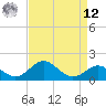 Sassafras River tide chart for Saturday, April 12, 2025