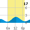 Sassafras River tide chart for Thursday, April 17, 2025
