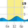 Sassafras River tide chart for Saturday, April 19, 2025