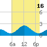 Sassafras River tide chart for Friday, May 16, 2025