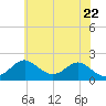 Sassafras River tide chart for Thursday, May 22, 2025