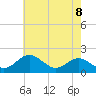 Sassafras River tide chart for Thursday, May 8, 2025