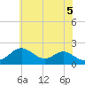 Sassafras River tide chart for Thursday, June 5, 2025