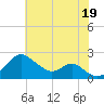 Sassafras River tide chart for Saturday, July 19, 2025