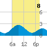 Sassafras River tide chart for Friday, August 8, 2025
