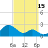 Sassafras River tide chart for Monday, September 15, 2025