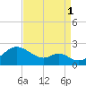 Sassafras River tide chart for Monday, September 1, 2025