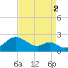 Sassafras River tide chart for Tuesday, September 2, 2025