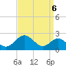 Sassafras River tide chart for Saturday, September 6, 2025
