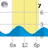 Sassafras River tide chart for Sunday, September 7, 2025