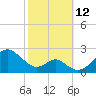 Sassafras River tide chart for Sunday, October 12, 2025