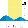 Sassafras River tide chart for Wednesday, October 15, 2025