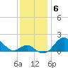 Sassafras River tide chart for Saturday, December 6, 2025