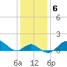 Sassafras River tide chart for Tuesday, January 6, 2026
