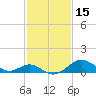 Sassafras River tide chart for Sunday, February 15, 2026