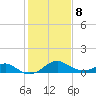 Sassafras River tide chart for Sunday, February 8, 2026